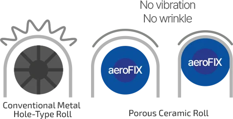 ceramic roll